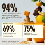 GEM Daily Bite : beta-glucane naturel pour le soutien potentiel de l’appétit.