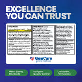 Comparatif GenCare et Zyrtec – version générique fiable pour allergies