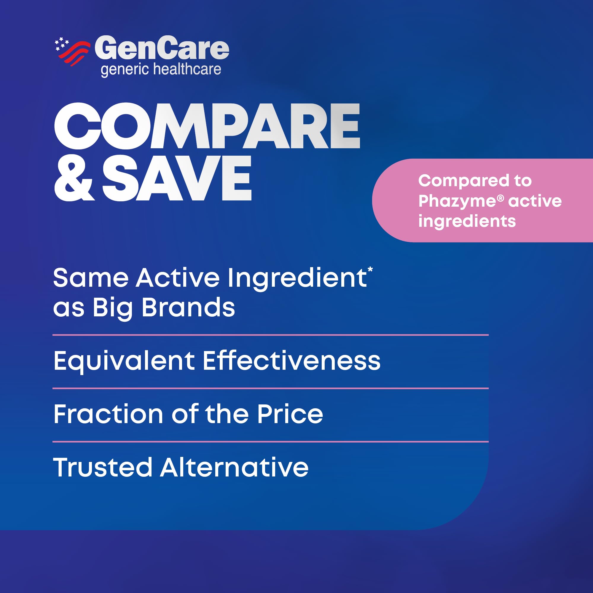GenCare formulation ultra-puissante, 180 mg par capsule molle.