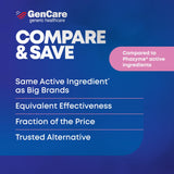 GenCare formulation ultra-puissante, 180 mg par capsule molle.