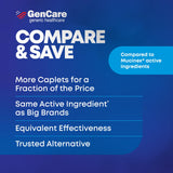 GenCare guide d’utilisation clair pour un usage quotidien des comprimés.