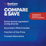 Main tenant la bouteille GenCare, utilisation aisée au quotidien.
