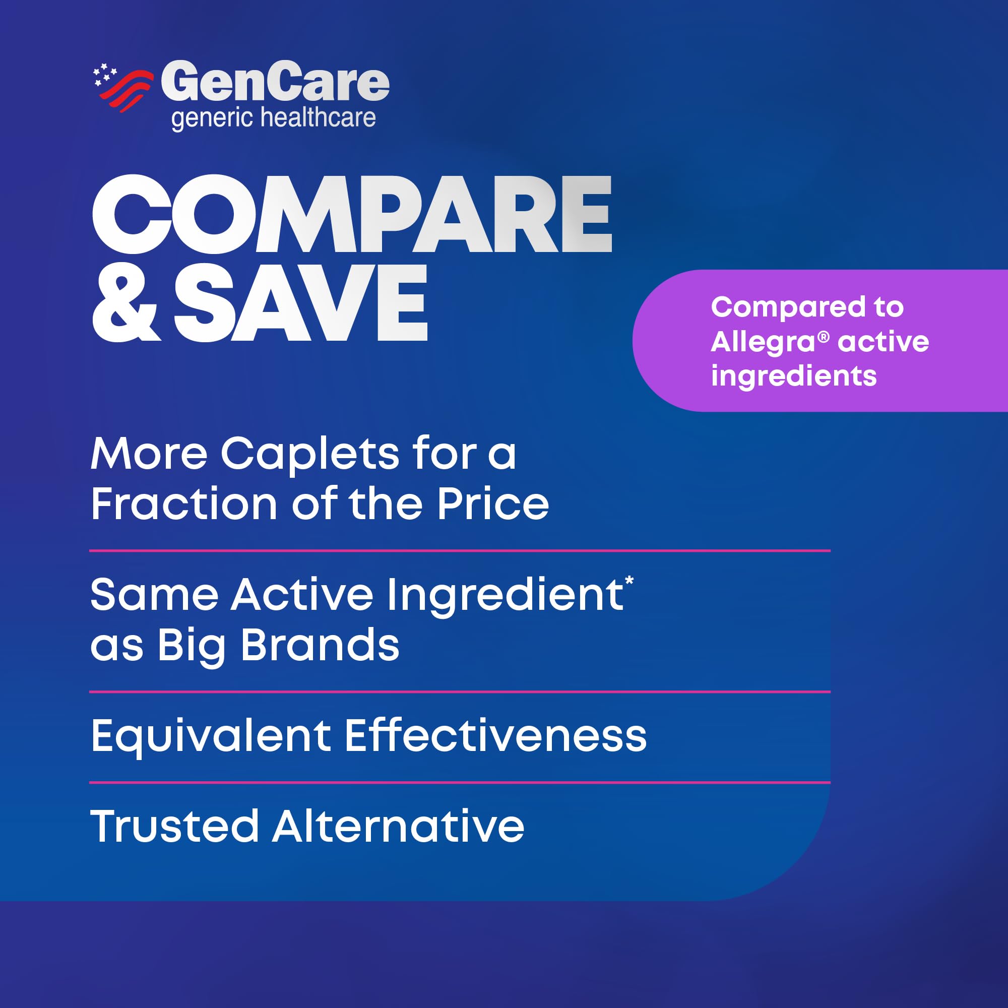 GenCare prise-quotidienne-pilules-allergie: dose journalière simple à respecter.
