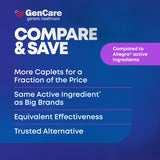 GenCare prise-quotidienne-pilules-allergie: dose journalière simple à respecter.