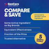 GenCare Senna prise soir – prise avant le coucher pour viser une régularité matinale