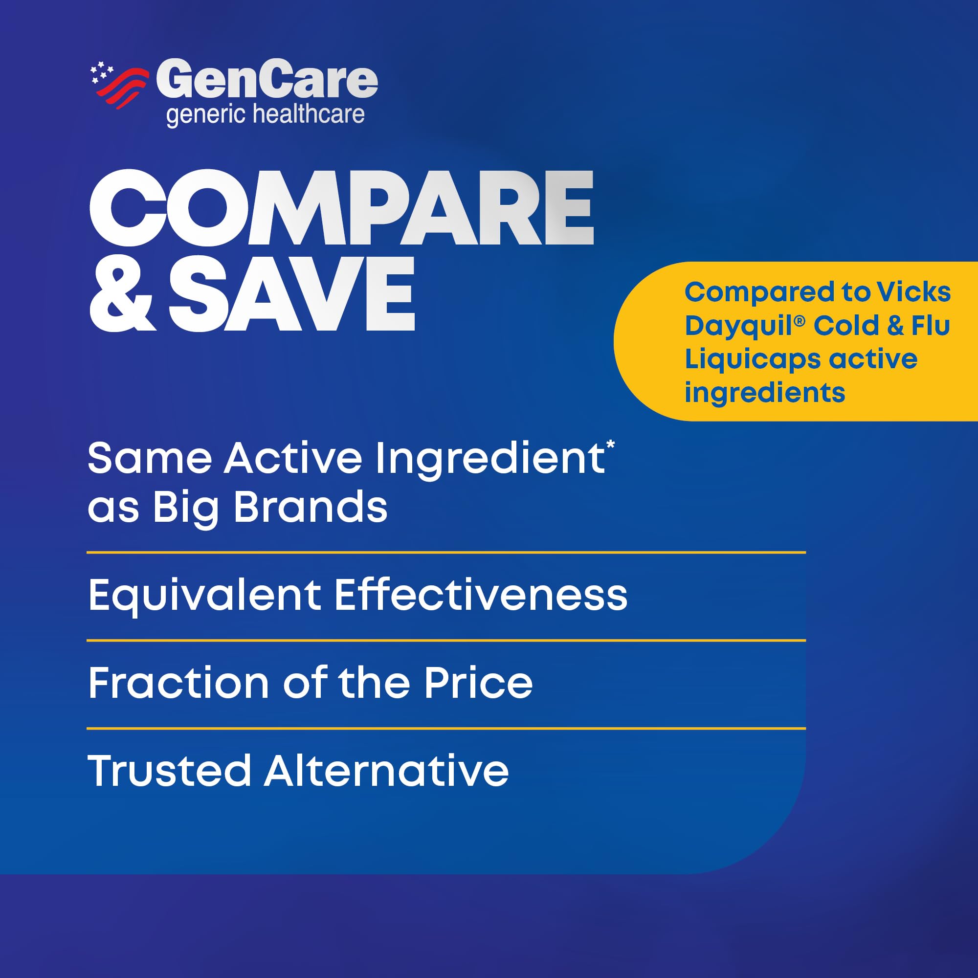 GenCare utilisation quotidienne: 2 gélules toutes les 4 heures.