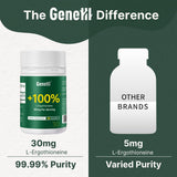 GENEIII Ergothioneine sante-rituel: intégrez-le à votre routine bien-être.