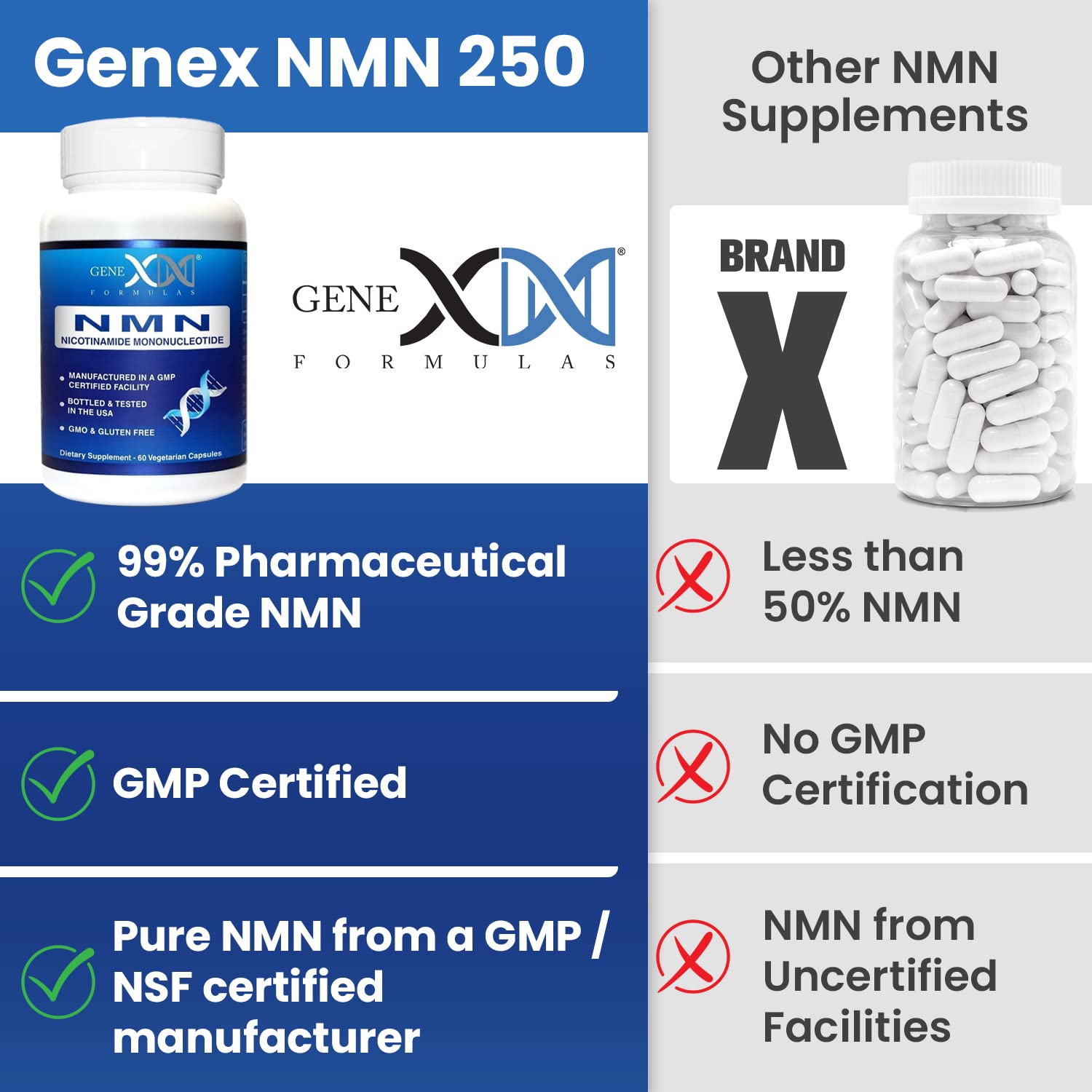 Genex Formulas NMN 1000 mg, certificat d'analyse: traçabilité et suivi qualité.