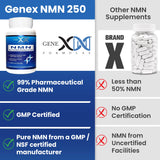 Genex Formulas NMN 1000 mg, certificat d'analyse: traçabilité et suivi qualité.