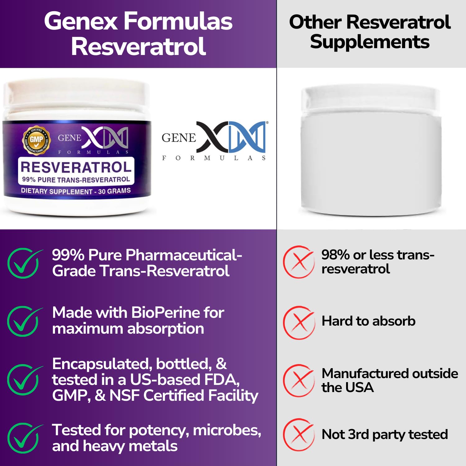 Genex Trans-Resveratrol poudre fabriqué dans une usine certifiée GMP et NSF.