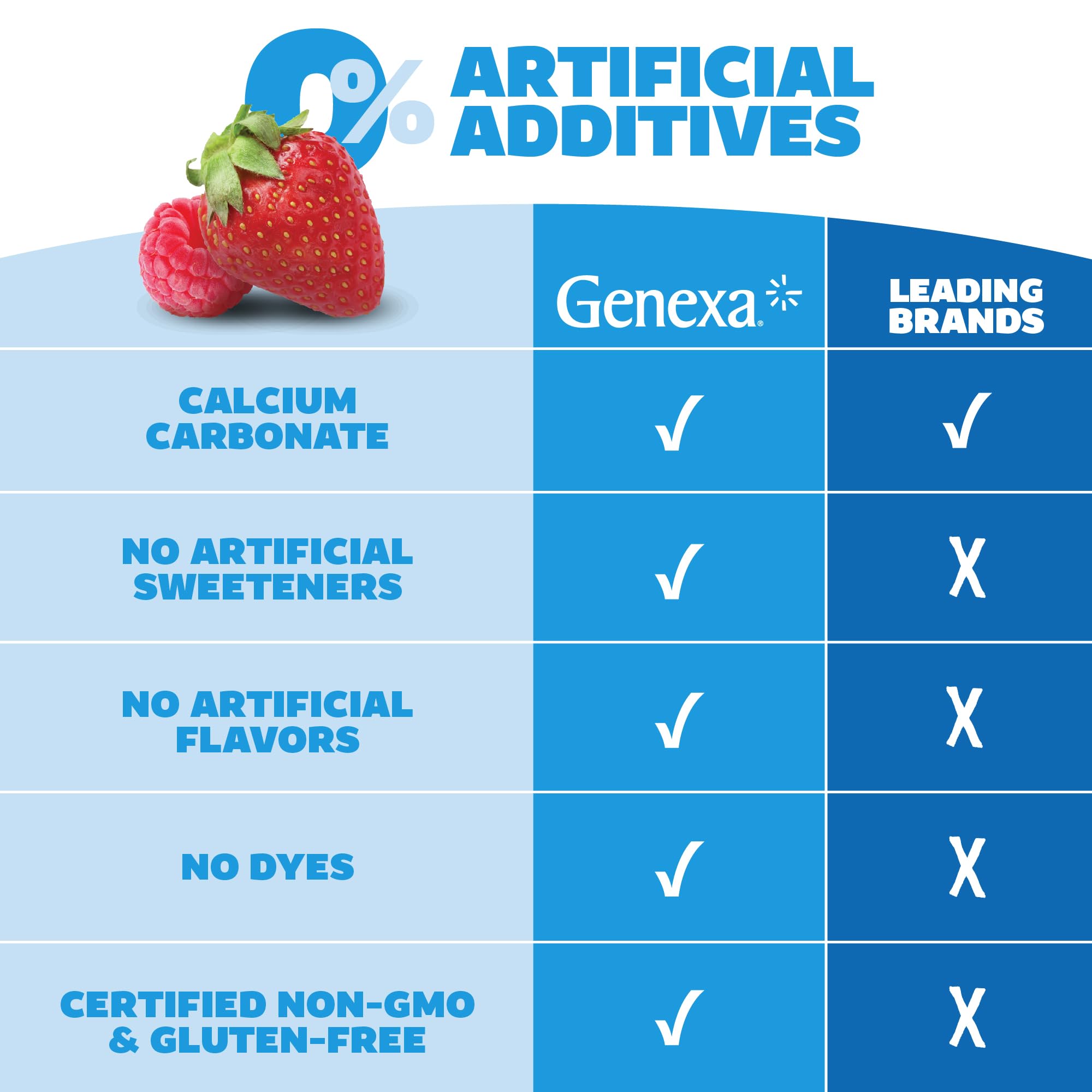 Genexa antiacide 1000 mg carbonate de calcium, action rapide.