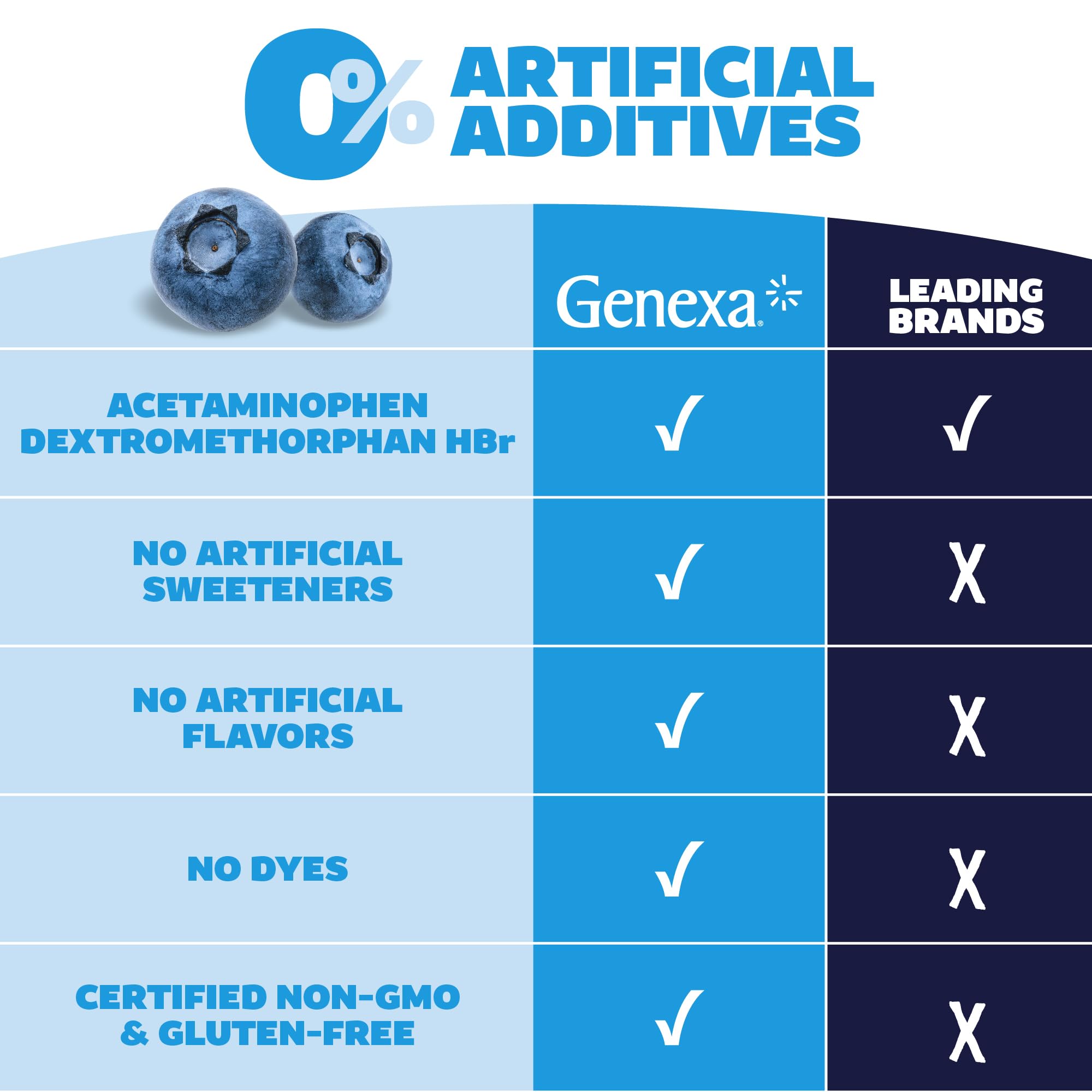 Certifié sans gluten et sans organisme génétiquement modifié (Non-GMO).