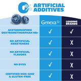 Certifié sans gluten et sans organisme génétiquement modifié (Non-GMO).
