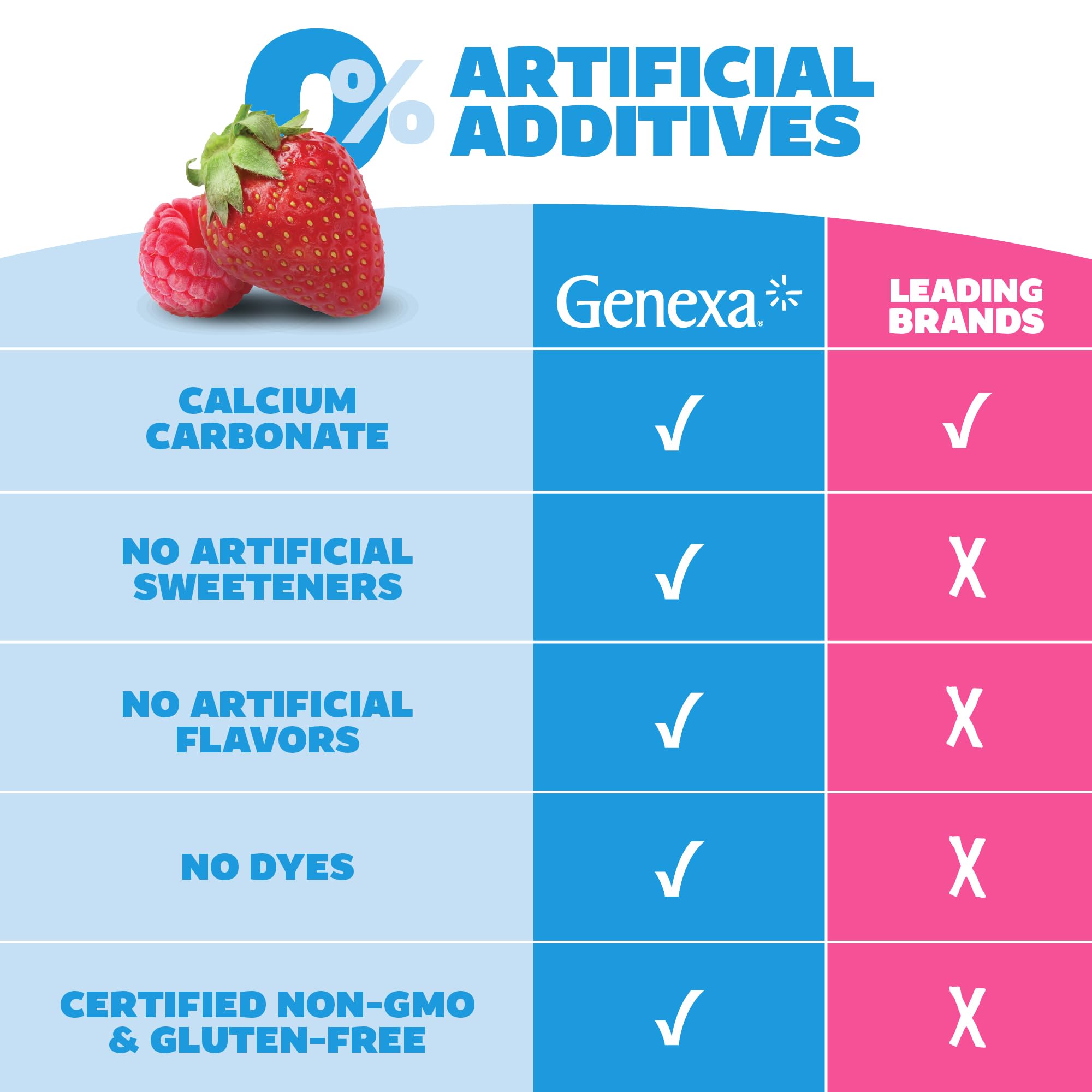 Calcium carbonate 500 mg par comprimé Genexa pour enfants.