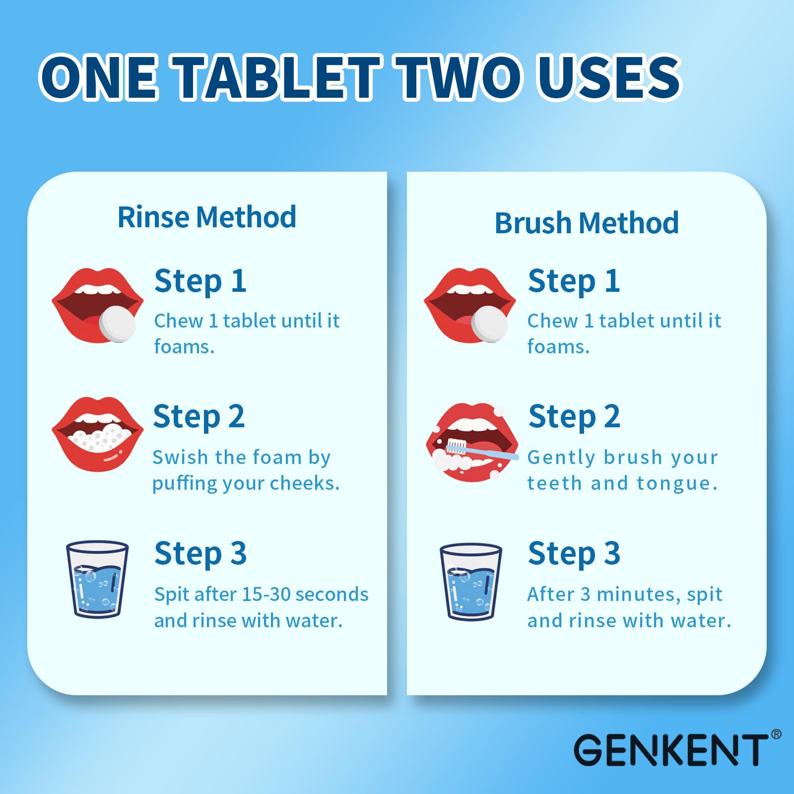 GENKENT tablettes dentifrage, idéal pour débutants et adolescents.