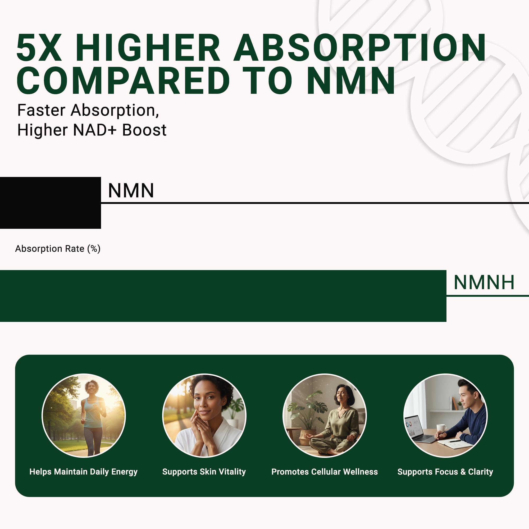 Formule NMNH stable – absorption optimisée et efficacité.