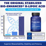 Geronova Research acide-lipoïque-r-bio-ameliore-capsules: dosage pratique et stabilisation renforcée.