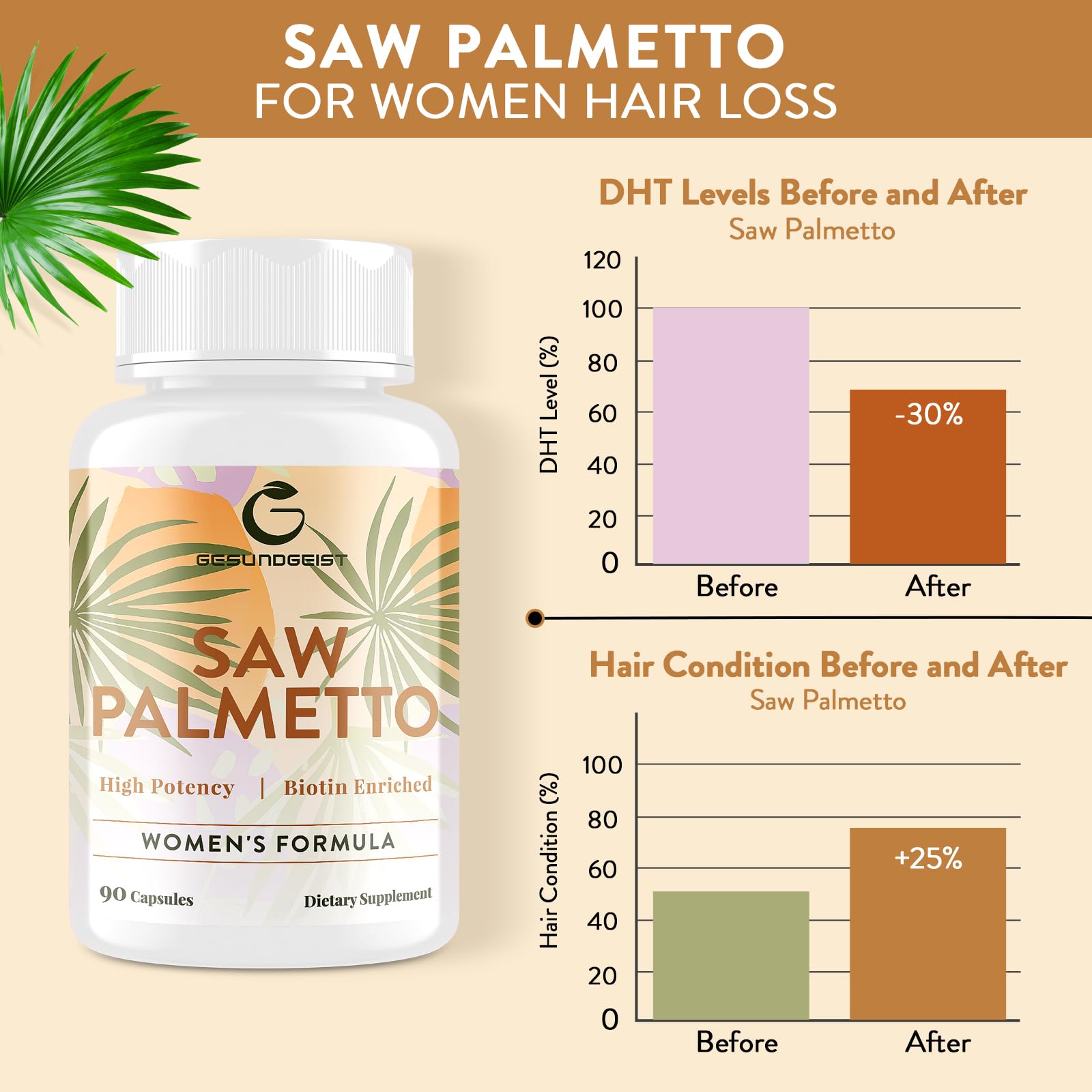 Boîte et emballage Gesundgeist Saw Palmetto faciles à ranger.