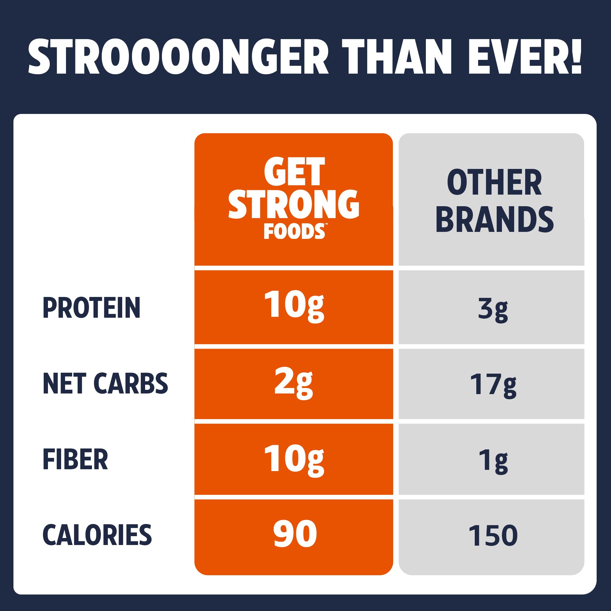 Crackers cheddar GET STRONG FOODS – texture croustillante et fromagère.