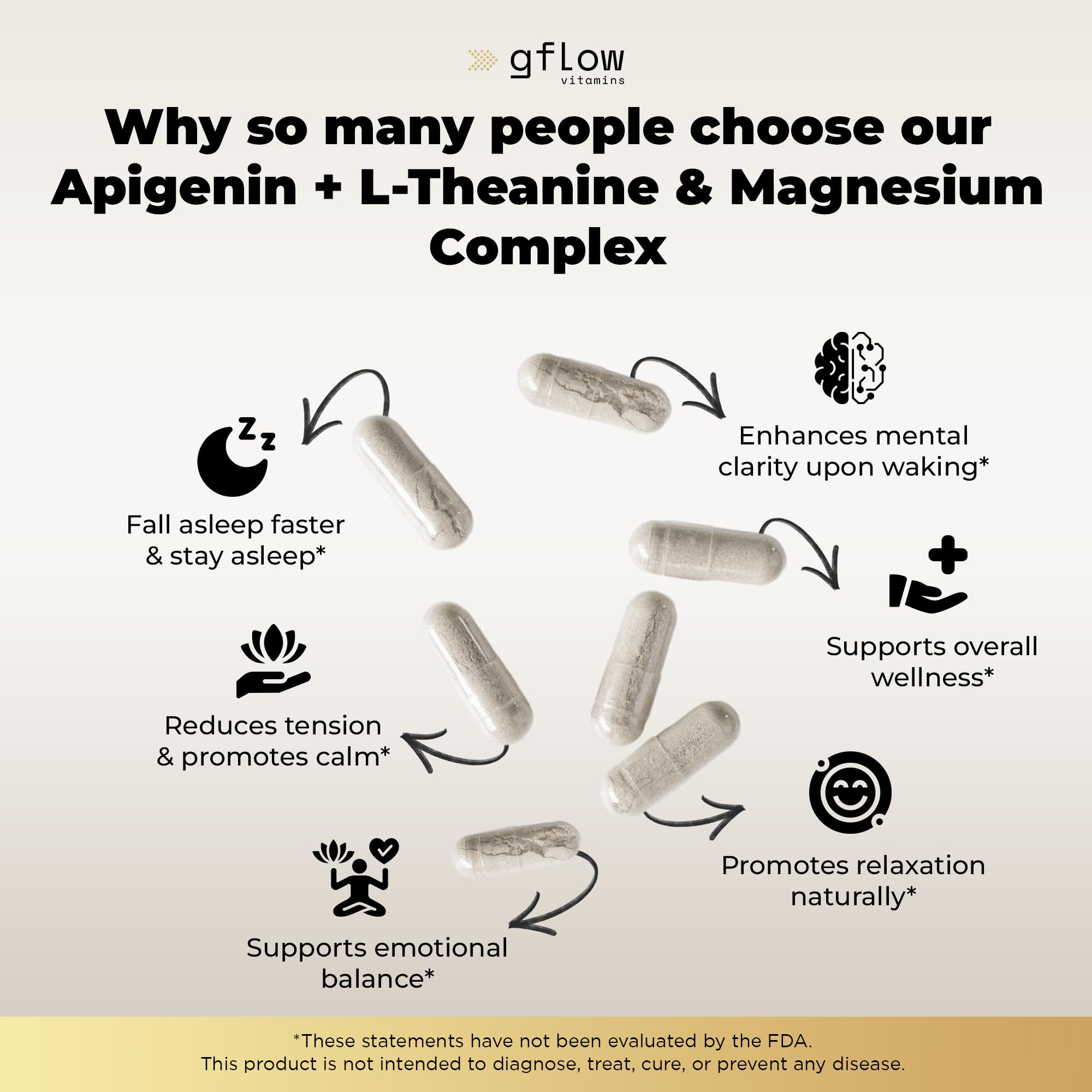Gflow Vitamins Apigenin, magnésium glycinate, soutien relaxant et profond.