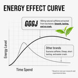 GGGJ caféine naturelle 100 mg pour un coup d'énergie soutenu.