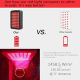 GLAREWAYPAR thérapie lumière rouge pour le visage, élasticité et teint lumineux.