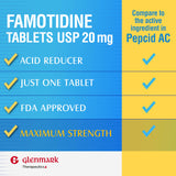 Glenmark Famotidine 20 mg — étiquette de dosage claire pour planifier les prises.