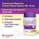 Glenmark Esomeprazole: étiquette claire facilitant le dosage quotidien et les routines.