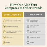 Global Healing Center Aloe Vera: texture douce en bouche et routine beauté naturelle.