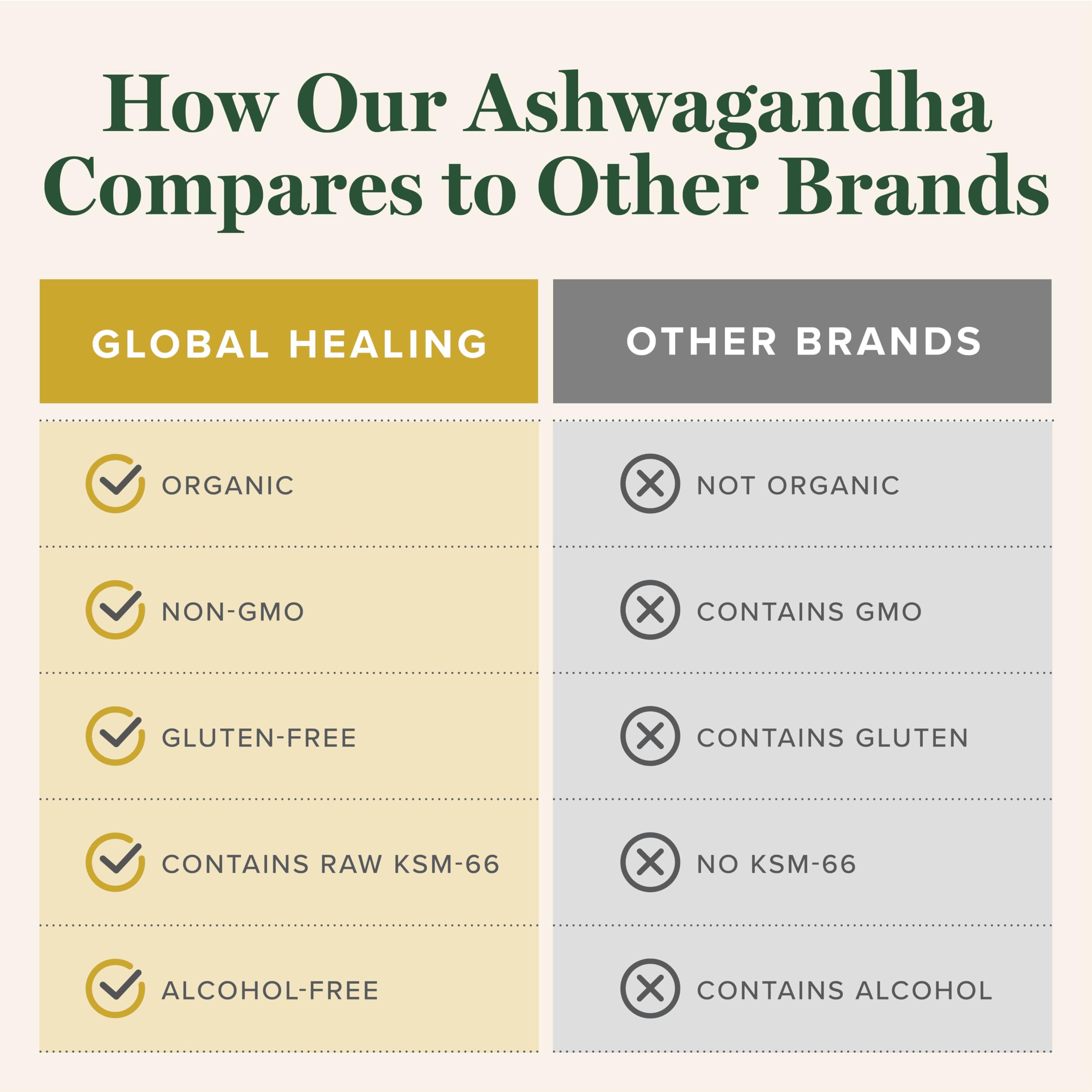 Global Healing Center Ashwagandha gouttes - pipette: biodisponibilité améliorée via forme liquide.