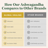 Global Healing Center Ashwagandha gouttes - pipette: biodisponibilité améliorée via forme liquide.