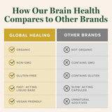 Global Healing Center Brain Health - curcuma et éléments naturels pour le bien-être général.