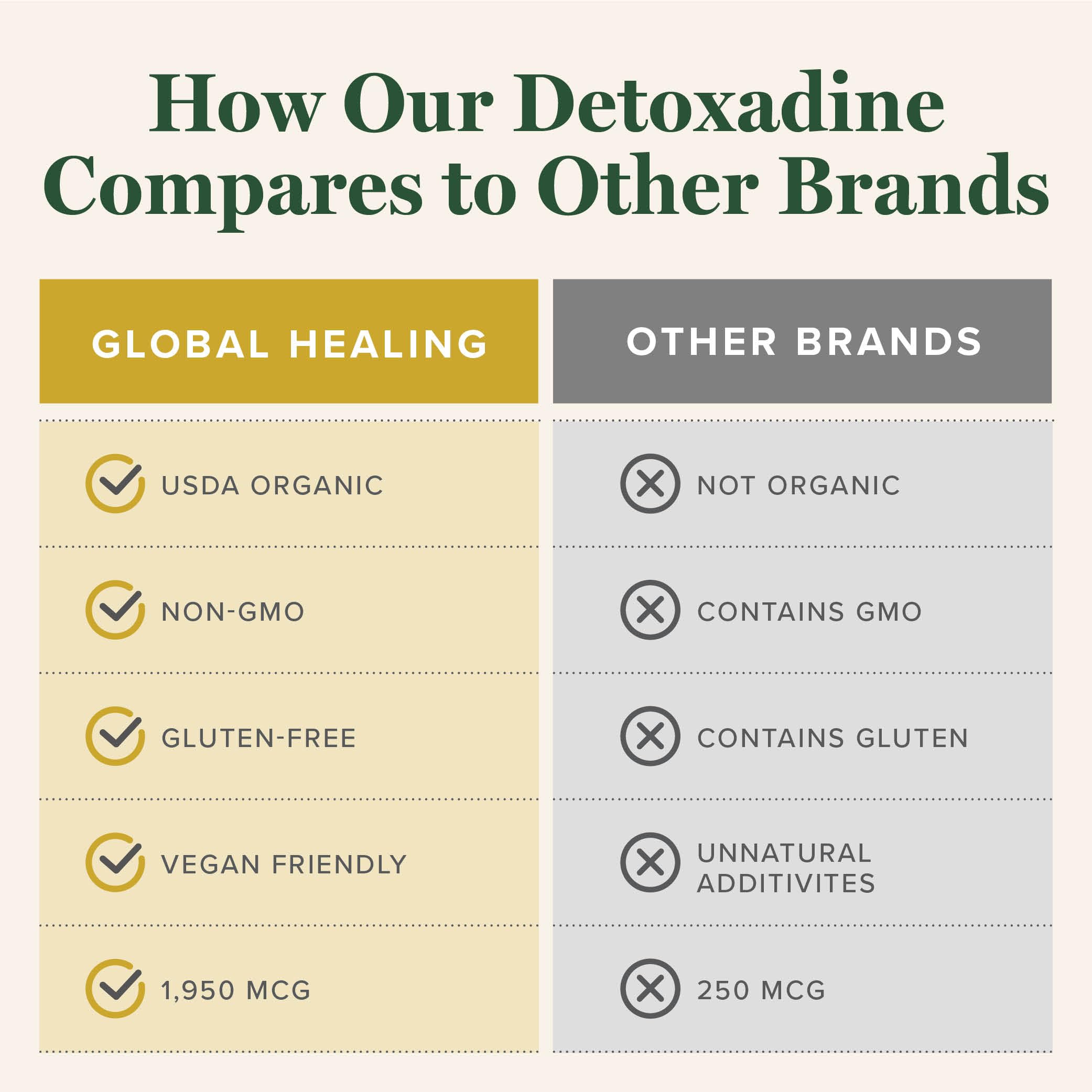 Utilisation quotidienne facile de Detoxadine dans votre routine bien-être.
