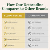 Utilisation quotidienne facile de Detoxadine dans votre routine bien-être.