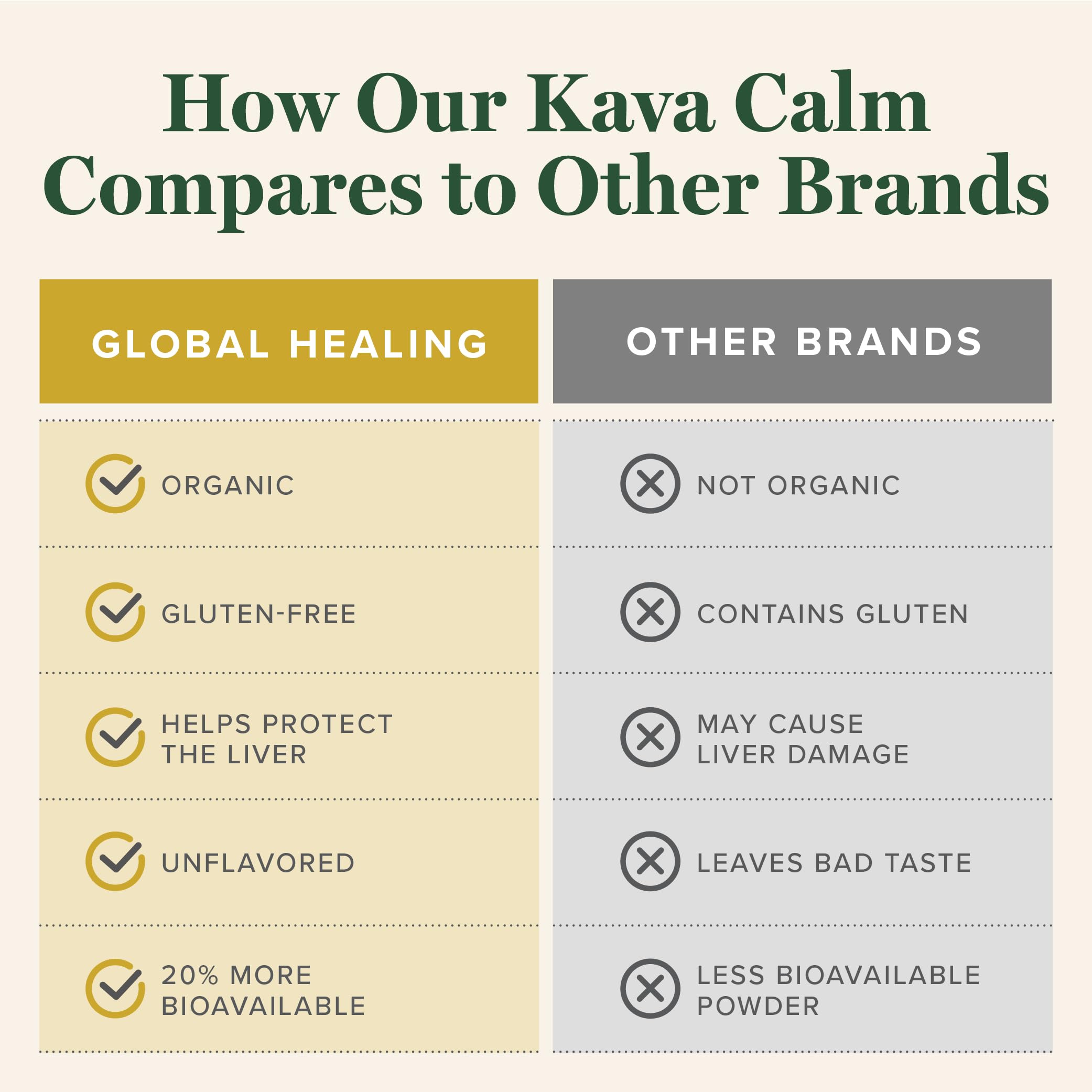 Étiquette Global Healing Center Kava Calm affichant des ingrédients bio.