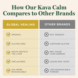 Étiquette Global Healing Center Kava Calm affichant des ingrédients bio.