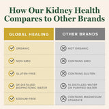 Global Healing Center Kidney Health, emballage et boîte élégants pour une routine pratique.