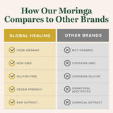 Global Healing Center - emballage moringa, signe de qualité et origine pour l'utilisateur