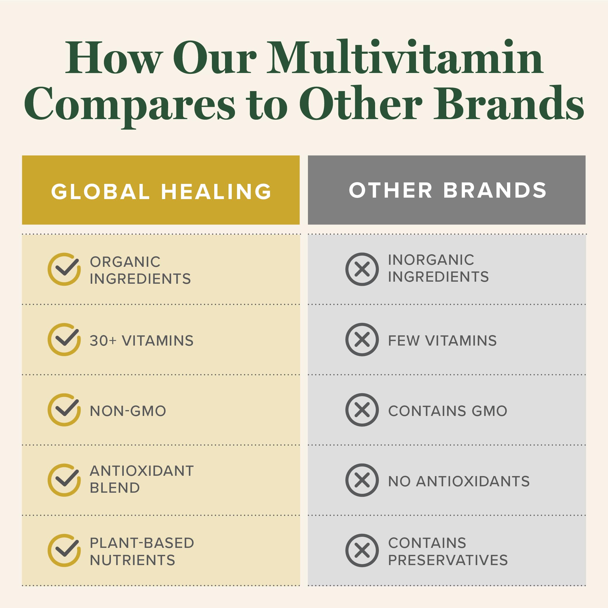 Global Healing Center Multivitamine Texture Capsules: capsules faciles à avaler et intégrer au quotidien.