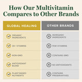 Global Healing Center Multivitamine Texture Capsules: capsules faciles à avaler et intégrer au quotidien.