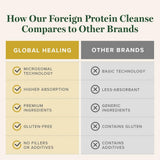 Global Healing Center Foreign Protein Cleanse – fabrication américaine certifiée CGMP, qualité et traçabilité.
