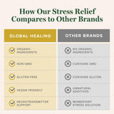 Global Healing Center Soulagement du Stress : boîte et emballage visibles pour l'expérience produit.