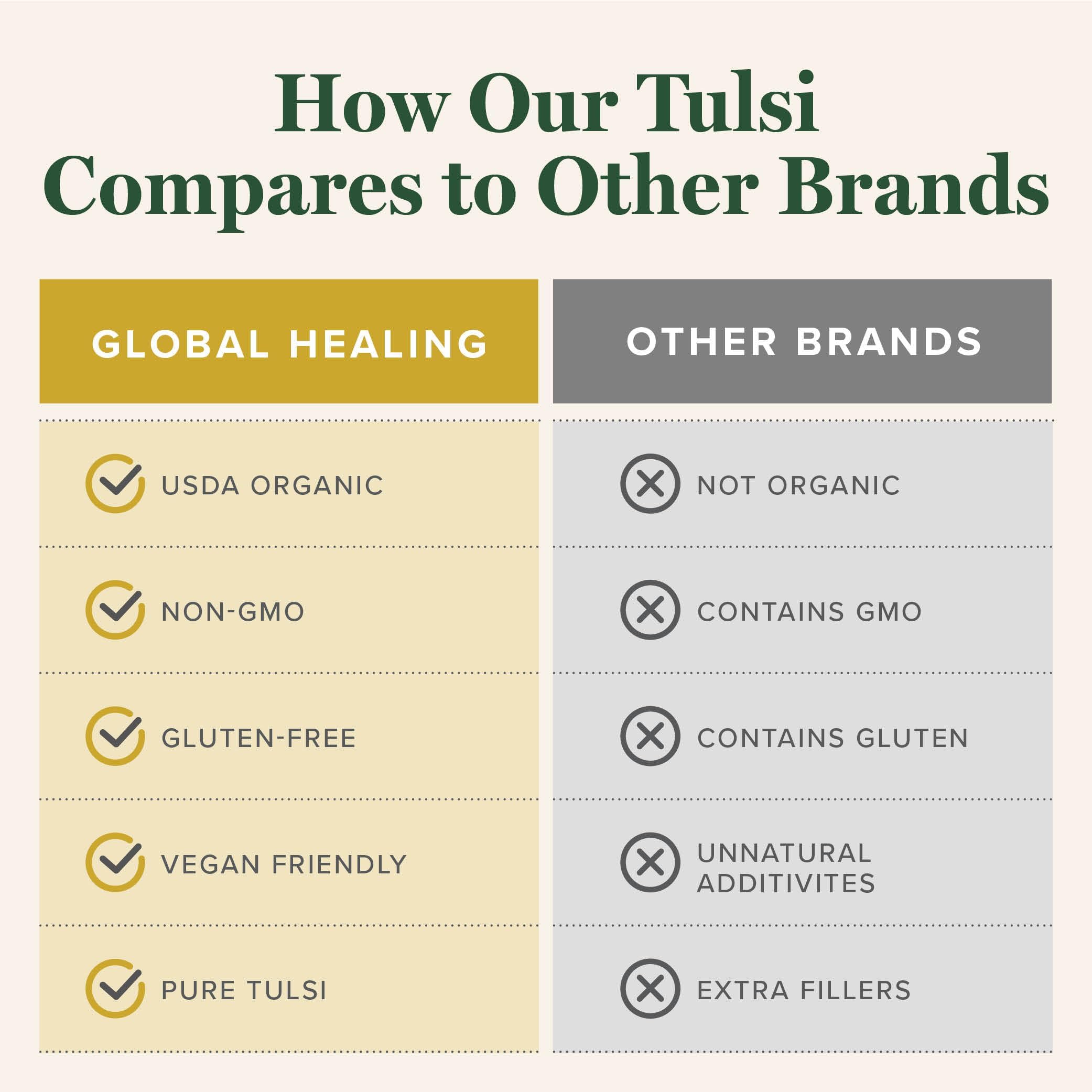 Global Healing Center Tulsi format voyage 30 ml, compact et pratique pour déplacement.
