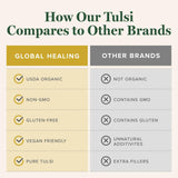 Global Healing Center Tulsi format voyage 30 ml, compact et pratique pour déplacement.