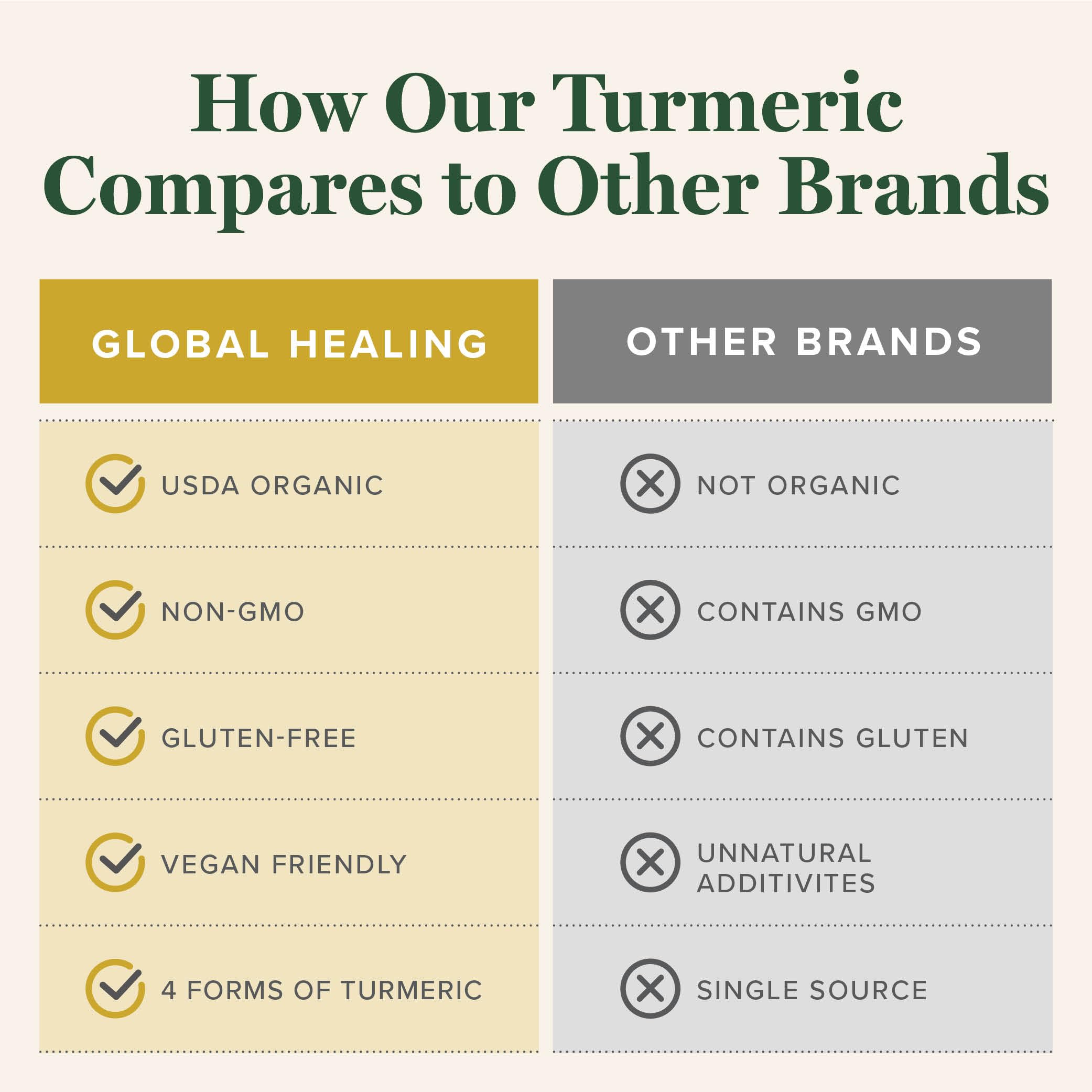 Global Healing Center Turmeric Drops: gouttes déposées sous la langue après le repas.