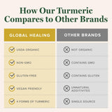 Global Healing Center Turmeric Drops: gouttes déposées sous la langue après le repas.