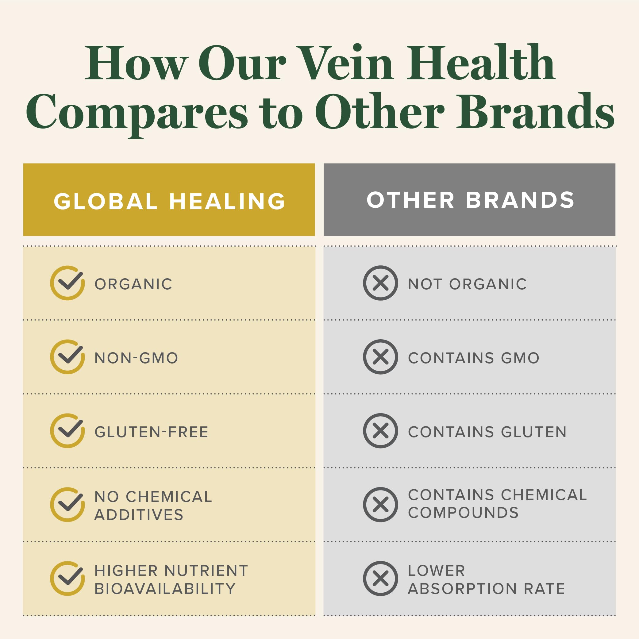 Global Healing Center Vein Health Drops - guide d’utilisation et dosage sur l’étiquette