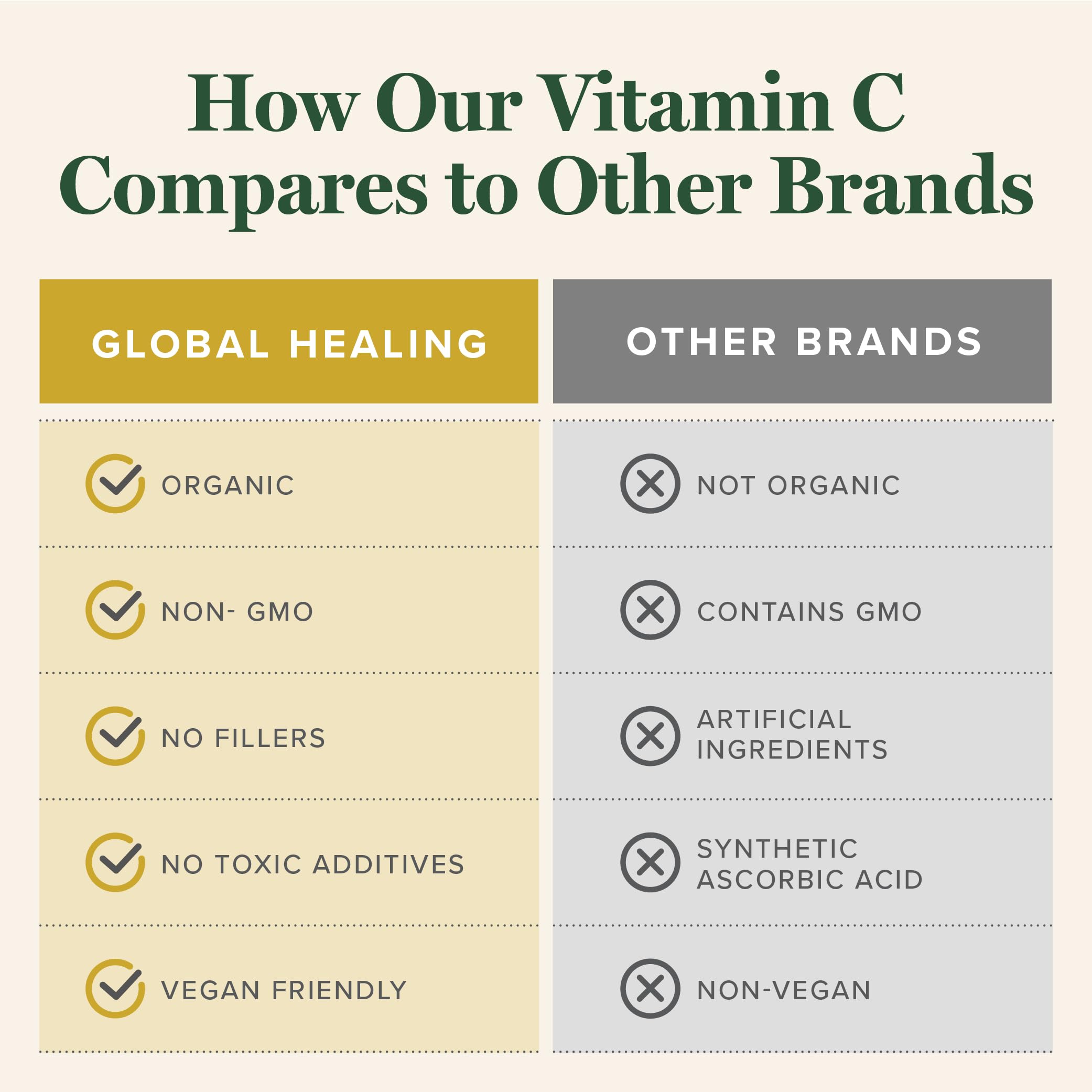 Global Healing Center Vitamine C – apporte soutien immunitaire avec utilisation quotidienne.