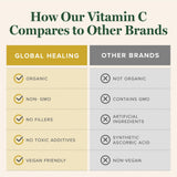Global Healing Center Vitamine C – apporte soutien immunitaire avec utilisation quotidienne.