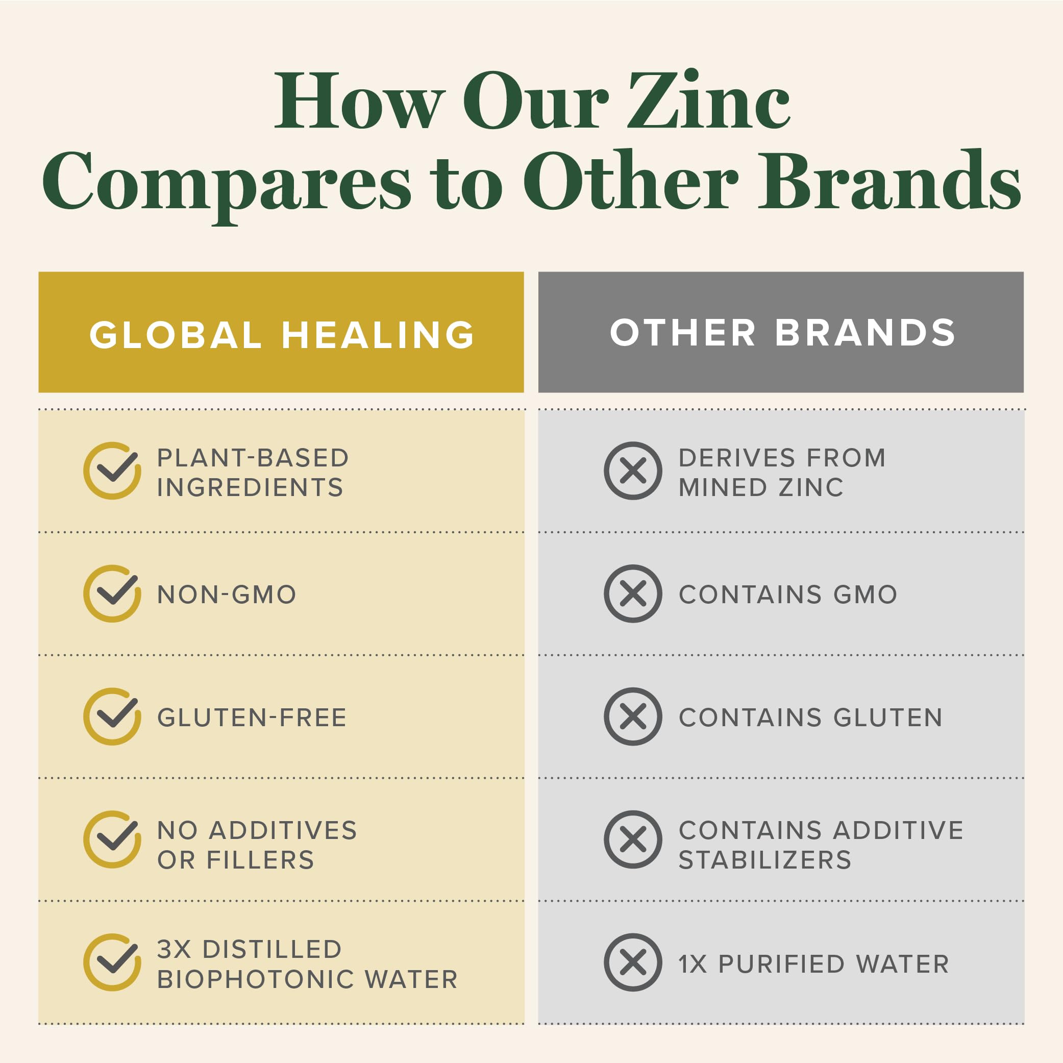Global Healing Center Zinc Liquide – extrait de feuilles de goyave et antioxydants